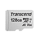 128GB MicroSD (Class 10) UHS-I (U3)..