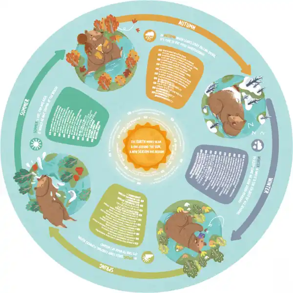 Круглый пазл «Четыре сезона», 16 эл.