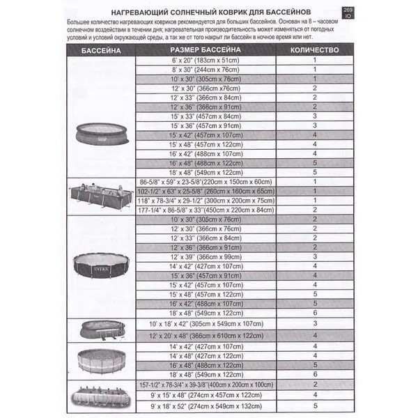 Covoras-incalzitor pentru apa 120x120cm