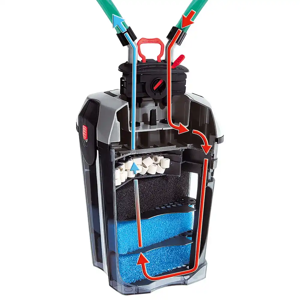 FERPLAST Внешний фильтр BLUEXTREME 1100