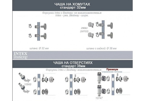 Adapter В pentru furtun D32mm / D38mm