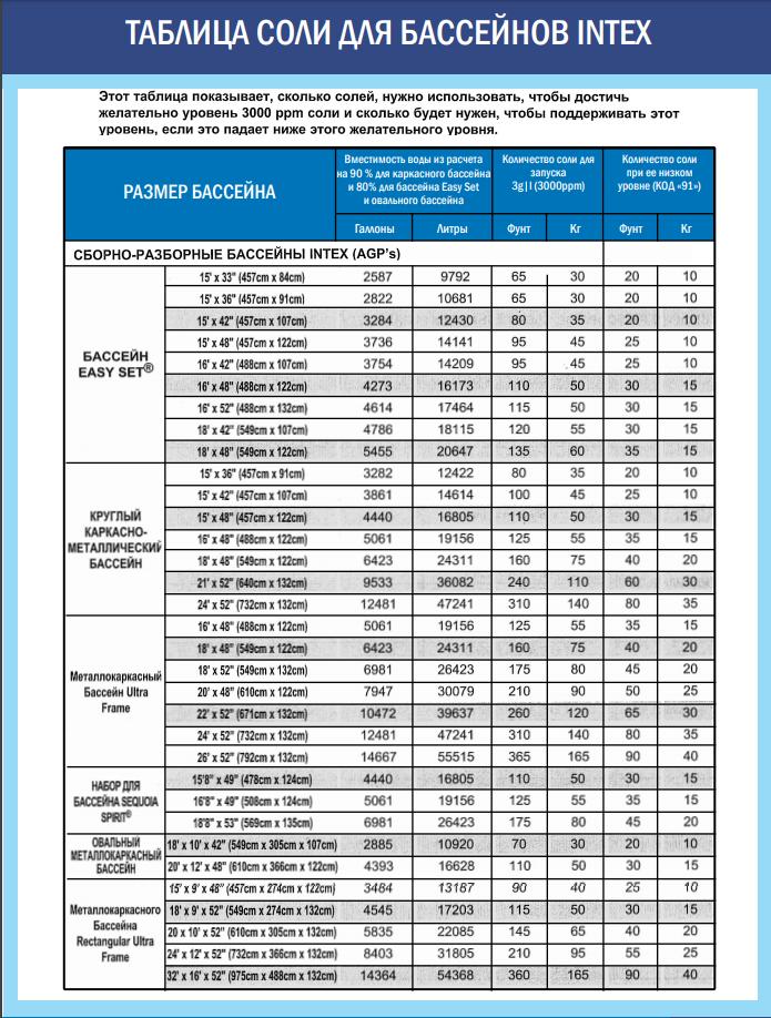 Sistem de clorinare salina a apei KRYSTAL CLEAR p/u piscine pana 8300L, cu timer (220-240V)