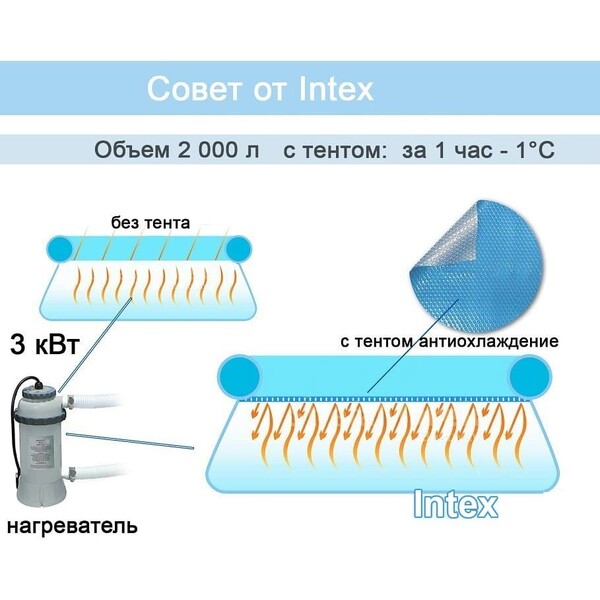 Husă solară pentru piscină de 400 cm x 200 cm