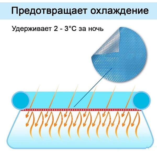 Husă solară pentru piscină de 400 cm x 200 cm