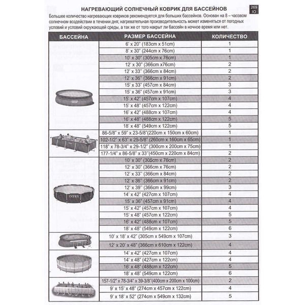Covoras-incalzitor pentru apa 120x120cm