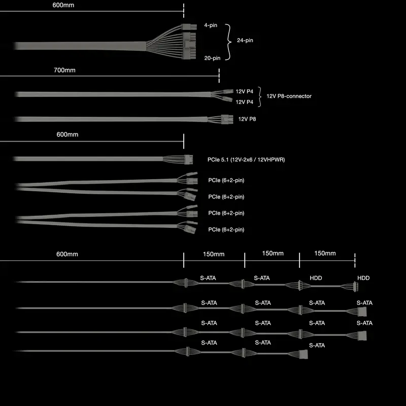 Sursă Alimentare PC be quiet! Dark Power 14, 1000W, ATX, Complet modular