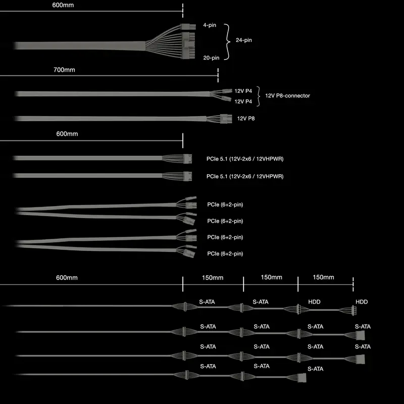Sursă Alimentare PC be quiet! Dark Power 14, 1200W, ATX, Complet modular