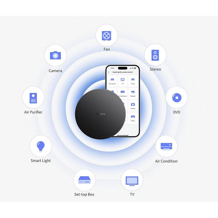 Центр управления AQARA Hub M200 Черный