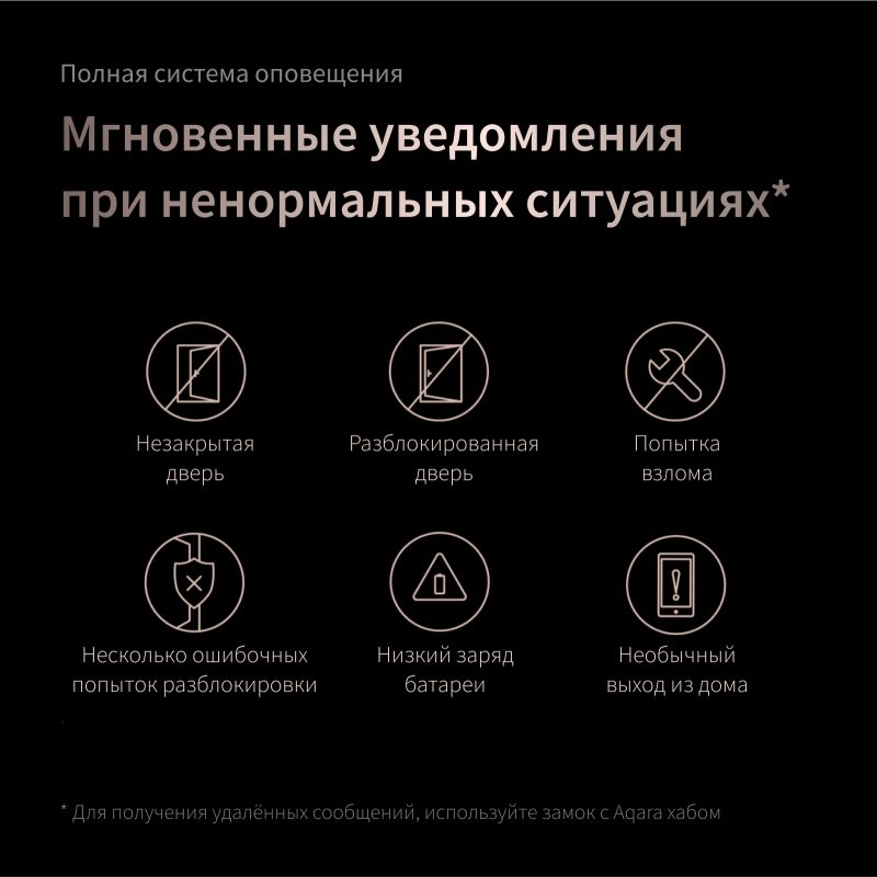 Умный дверной замок AQARA Smart Lock D200i Черный