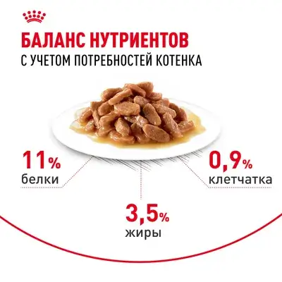 Hrană uscată pentru pisoi ROYAL CANIN KITTEN Sterilised GRAVE 85g x 12 bucăți